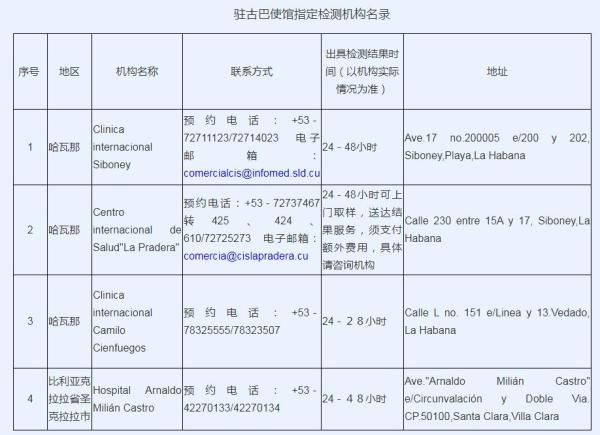 古巴核酸检测机构名单